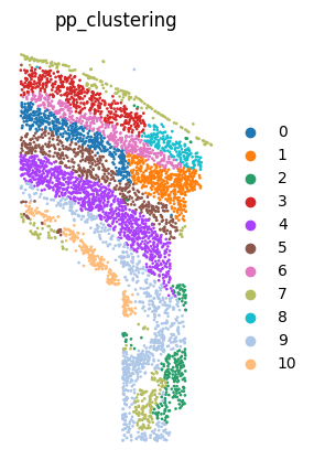 osmFISH_clustering_dropout